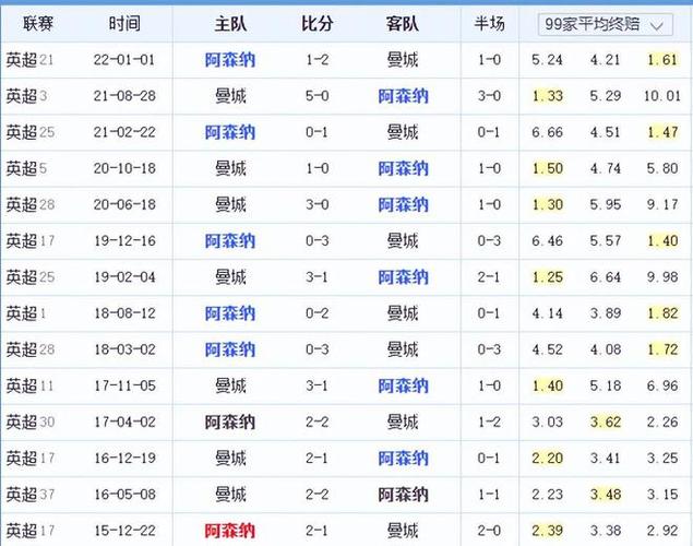 案例是比赛