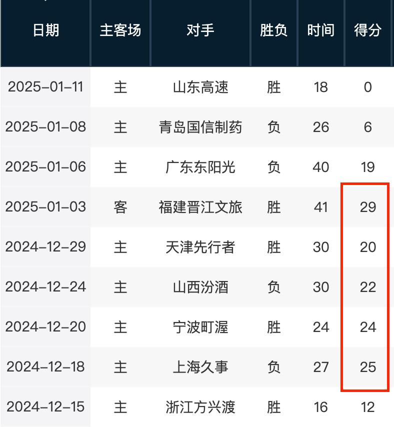 论区
